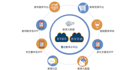 區塊鏈、大數據與安全技術 互聯網數據服務的三重護航