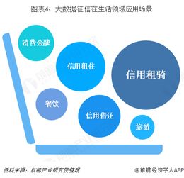 2018年中國征信行業 大數據驅動下，應用場景向生活領域深化