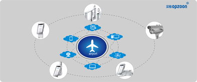 漢柏科技 以人臉識(shí)別與AI大數(shù)據(jù)構(gòu)建一體化機(jī)場安全防控新范式
